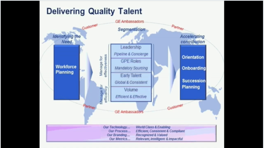 Four Essentials for Delivering Quality Talent