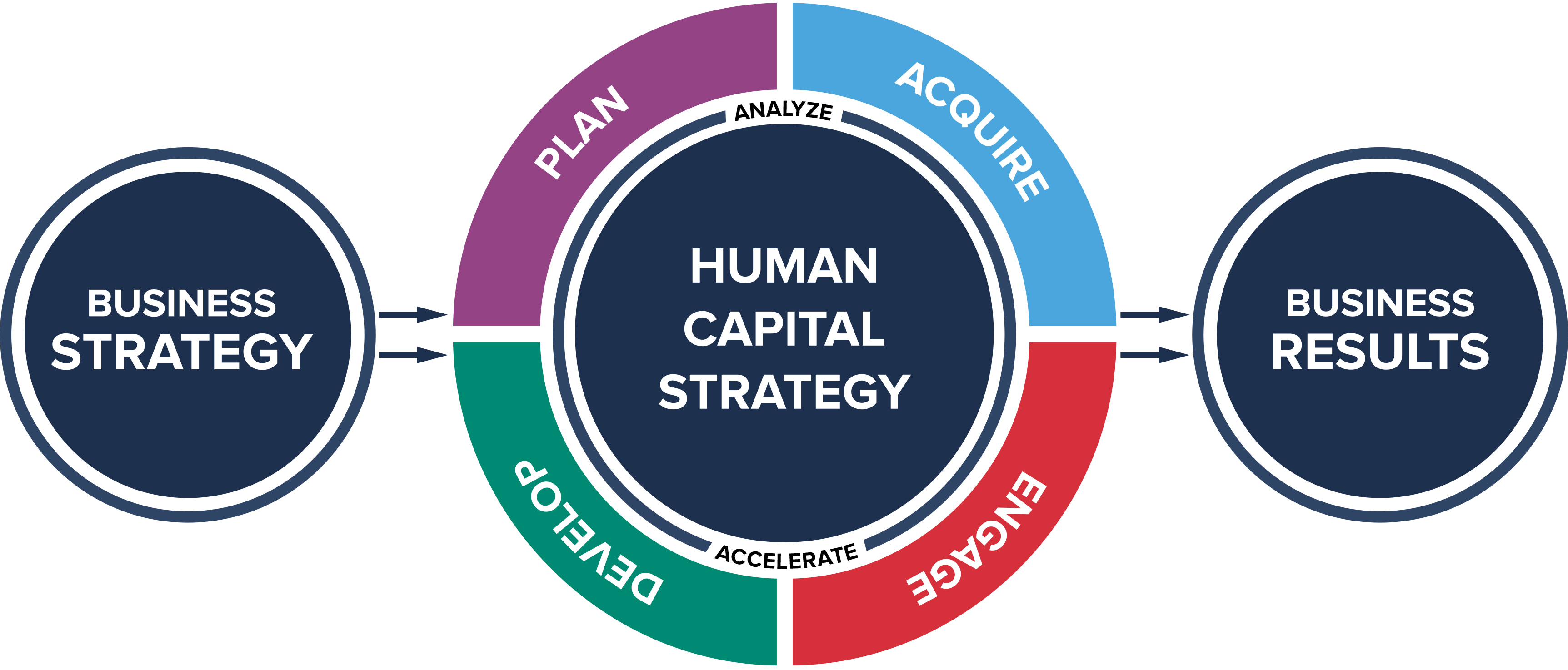 About HCI Human Capital Institute